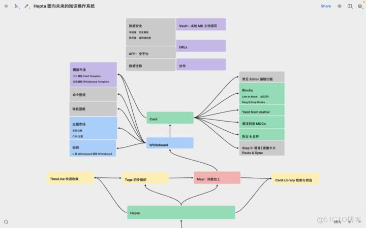 OneNote 深度评测：使用资源、插件、模版_模版_08