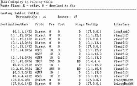  Huawei equipment configuration OSPF-BGP linkage _ Huawei _02