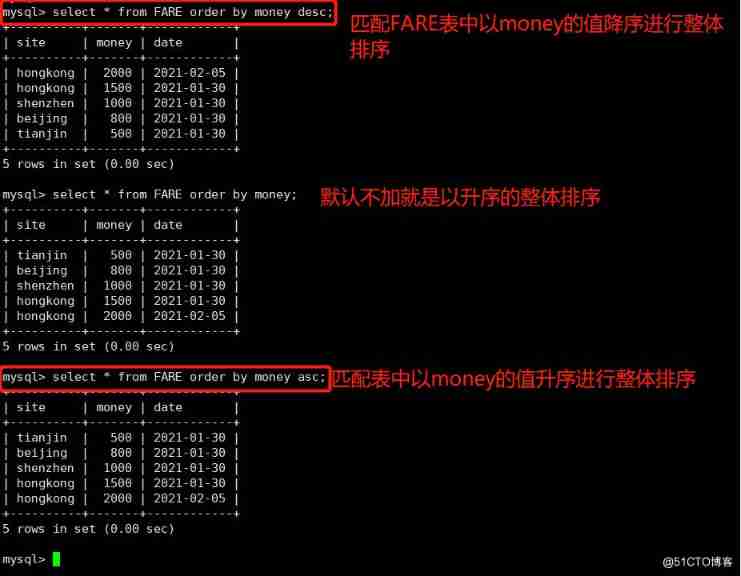 MySQL database SQL High level use of statements （ One ）_ Field _12