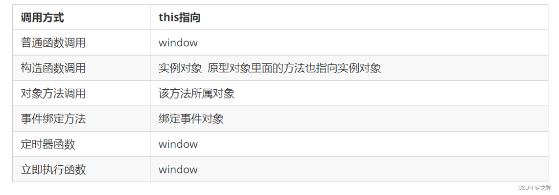 Insert picture description here