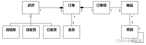 [ Failed to transfer the external chain picture , The origin station may have anti-theft chain mechanism , It is suggested to save the pictures and upload them directly (img-nIYJesyK-1653401429781)(file:///C:/Users/dell/AppData/Local/Temp/msohtmlclip1/01/clip_image006.png)]