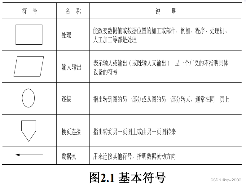 在這裏插入圖片描述