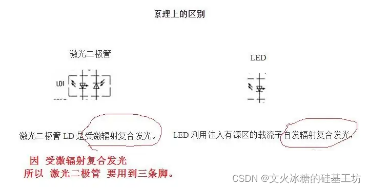 [laser principle and application -5]: laser diode LD (laser diode) and laser diode driver (LD driver)