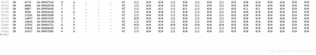 Data with abnormal chromosome numbers are eliminated