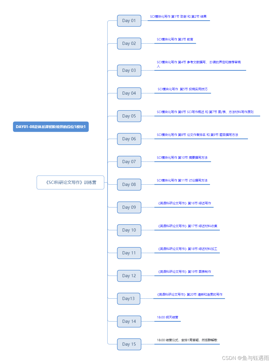  Please add a picture description 