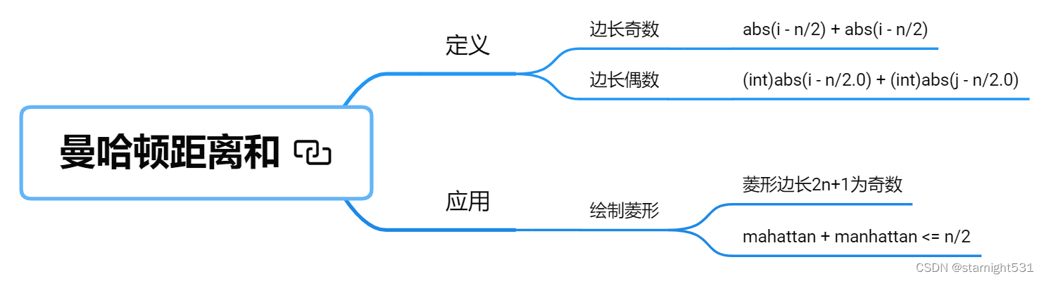 曼哈顿距离和导图