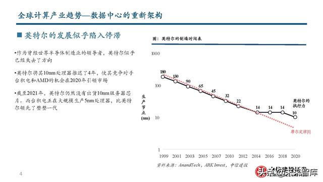 数据库行业分析:从全球IT产业趋势到国产数据库发展之路