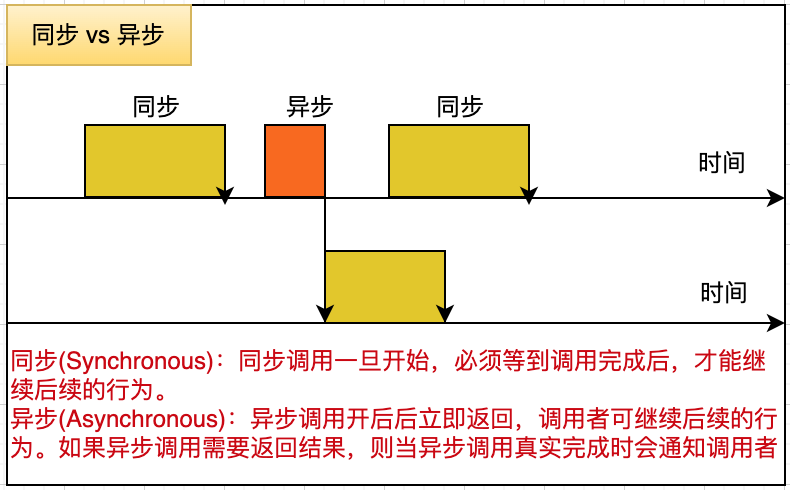 走入并行的世界