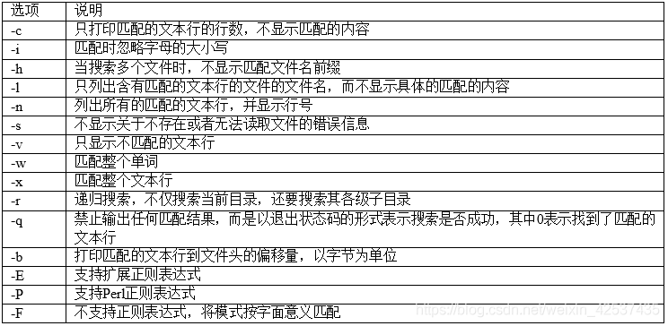 Shell regular expression