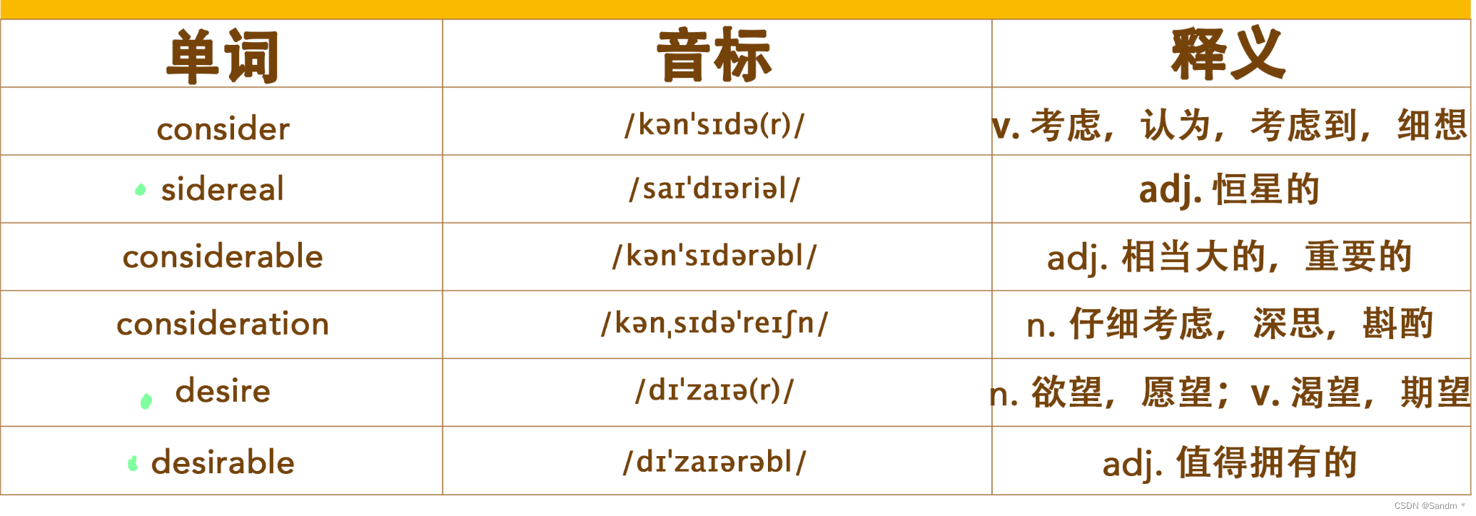 【考研词汇训练营】Day18 —— amount，max，consider，account，actual，eliminate，letter，significant，embarrass，collapse