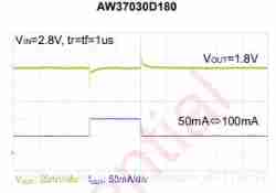 Several important parameters of LDO circuit design and type selection