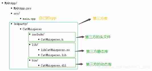 QT loading third-party library basic operation