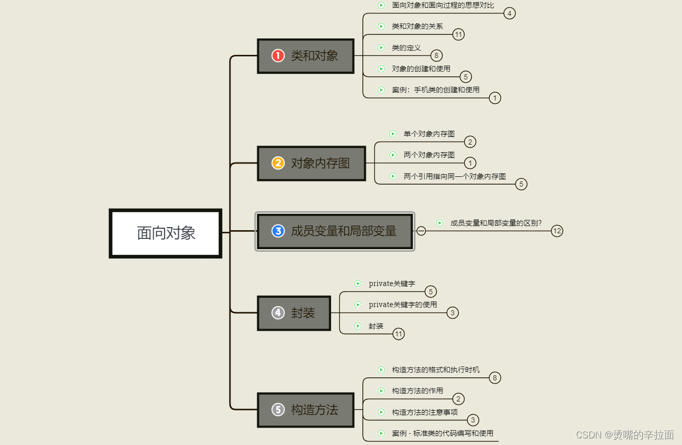 2022-07-18 第五小组 瞒春 学习笔记