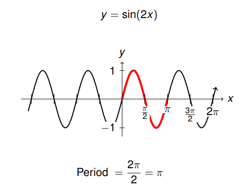  chart 33： wavelength 