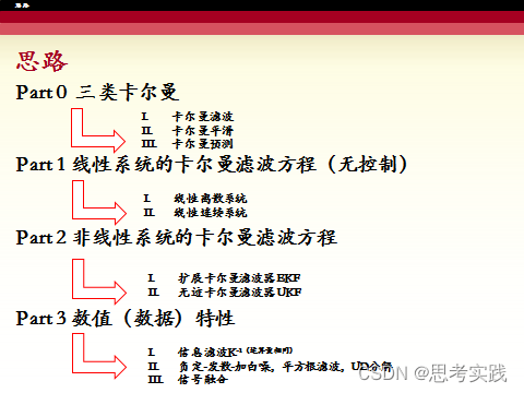 卡尔曼时间序列预测