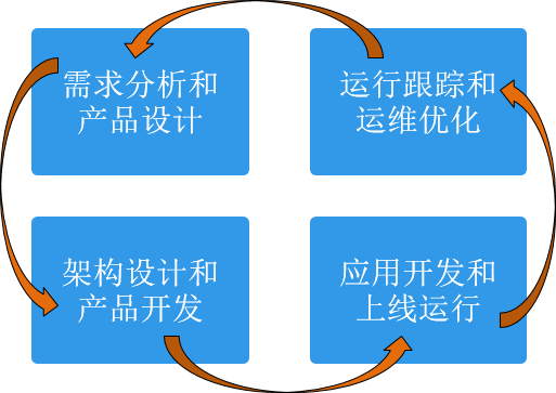 超大规模数仓集群在大型商业银行的落地实践_数据库_18