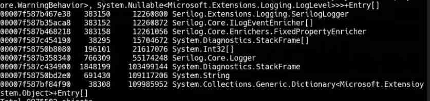 Record the pit of NETCORE's memory surge