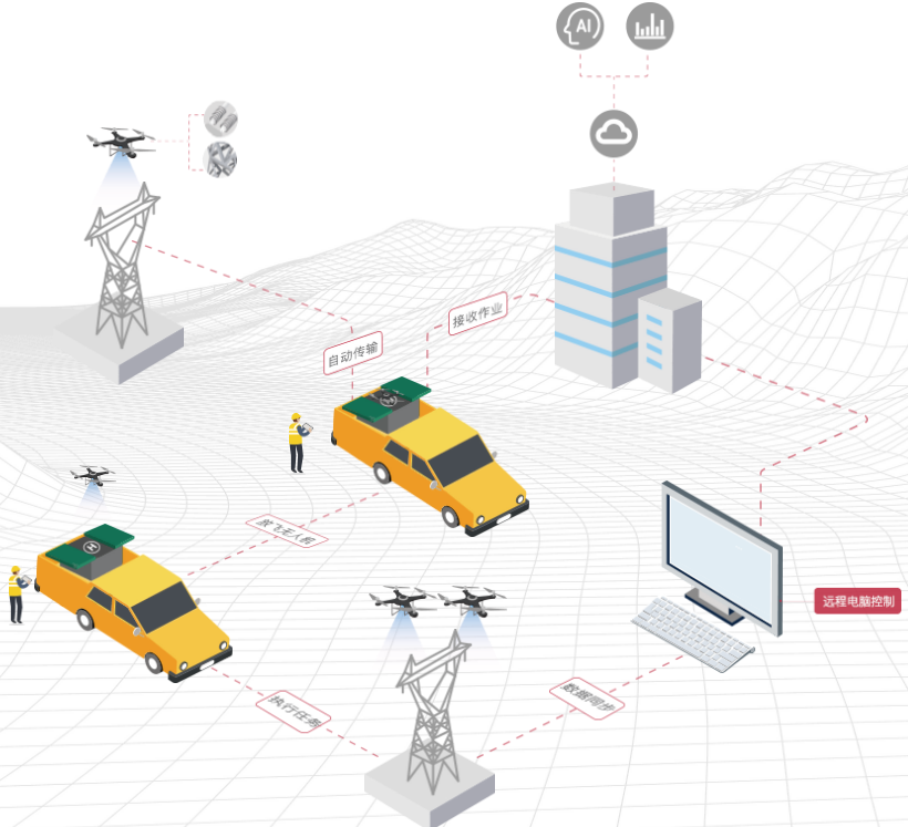 Application of integrated stepper motor in UAV automatic airport