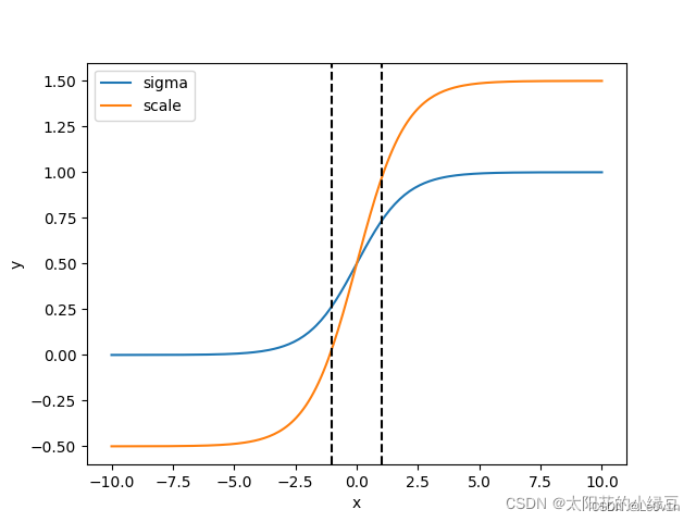  Insert picture description here 