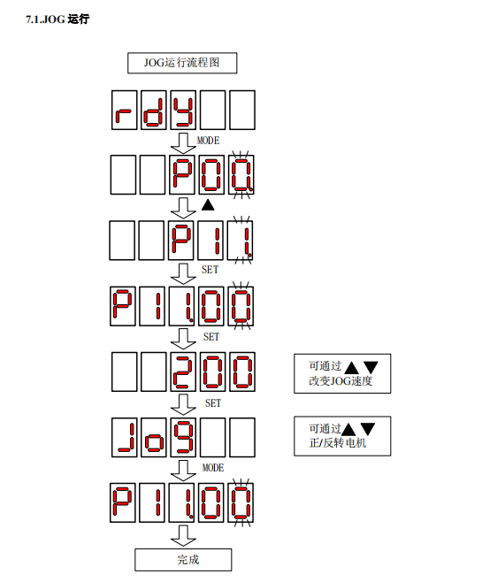 Stepping mode of research control motor