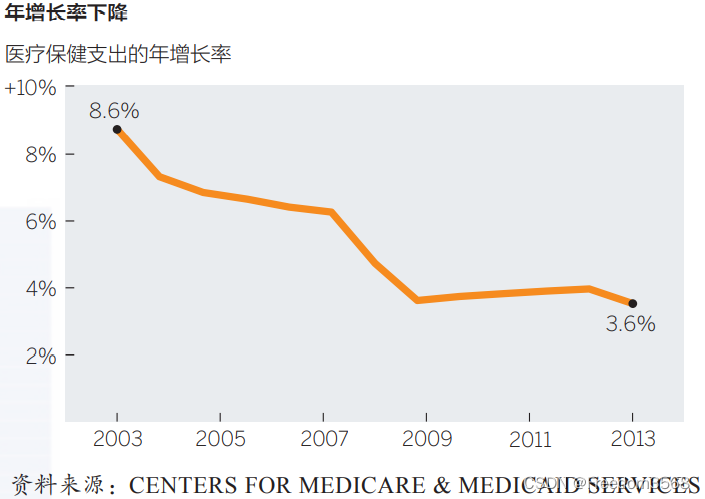 Data visualization: the four quadrants of data visualization teach you to correctly apply icons
