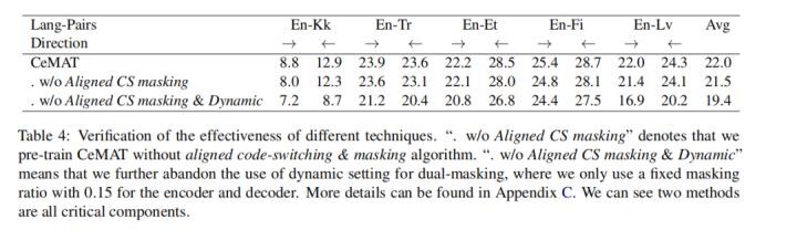 Thesis reading ｜ which is the best multilingual pre training technology for machine translation? See the latest progress!