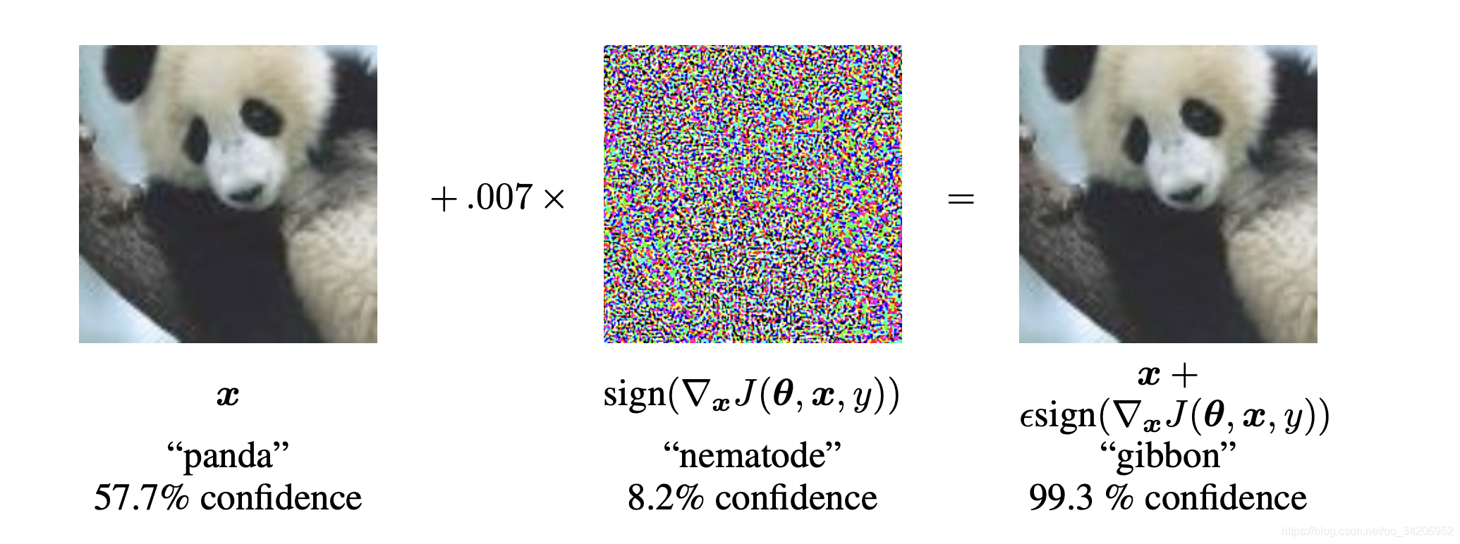 On the confrontation samples and their generation methods in deep learning