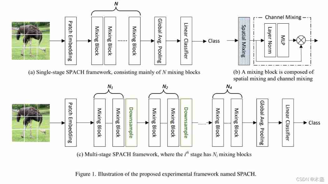  Insert picture description here 