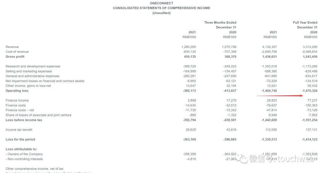 金融壹賬通香港上市：市值63億港元 葉望春稱守正篤實，久久為功