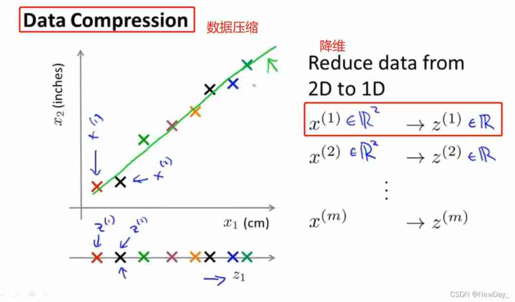  Insert picture description here 