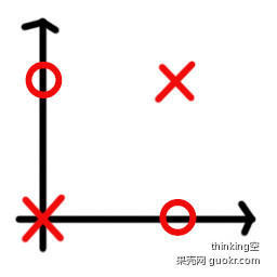 Statistical learning method -- perceptron