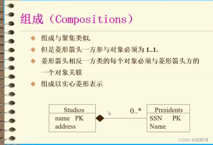  Insert picture description here 