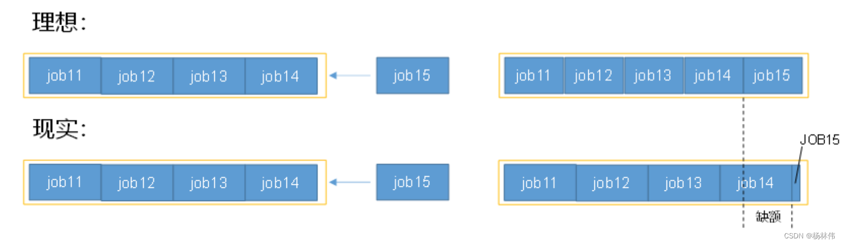 Introduction to yarn (one article is enough)