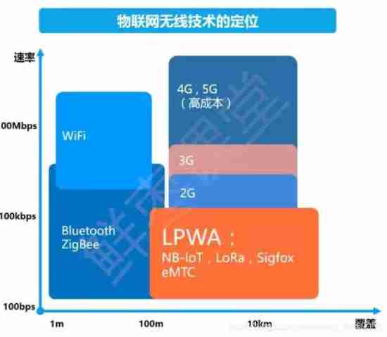 Nb-iot technical summary