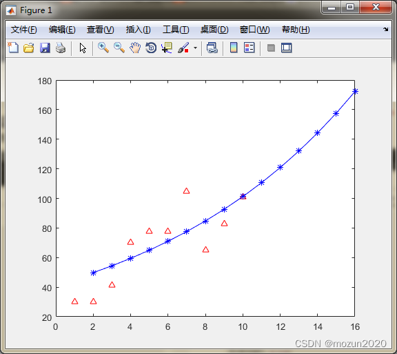 Matlab tips (27) grey prediction