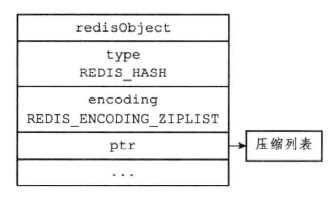 Redis source code and design analysis -- 11. Hash object