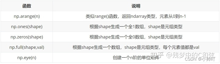 Insert picture description here