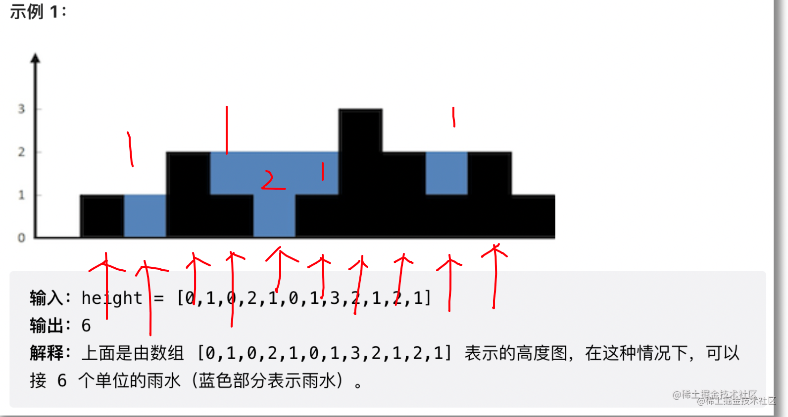 LeetCode——42. Connected to rainwater (double pointer)