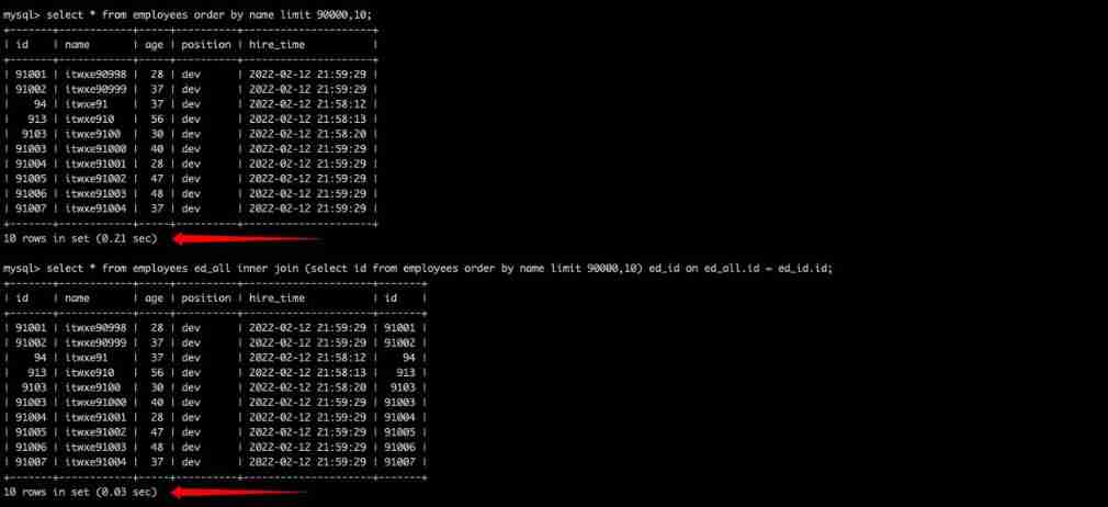  Pagination query for sorting non primary key fields 