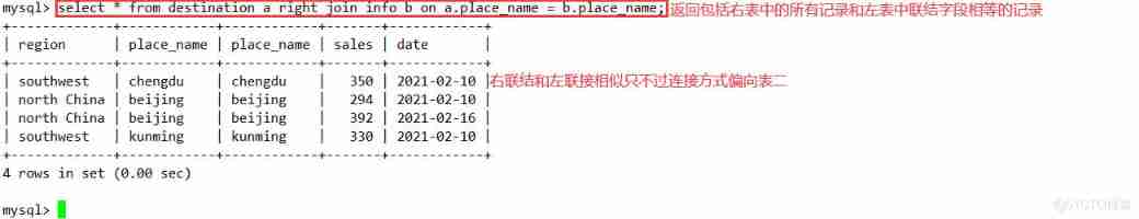 MySQL senior ( Advanced )SQL sentence （ One ）_ Table name _32