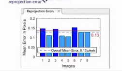 Camera calibration (2): summary of monocular camera calibration