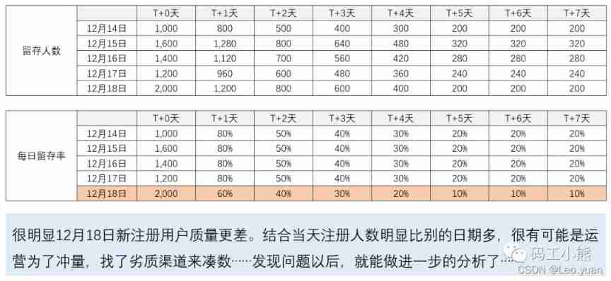  The principle of simple , But I don't know how to use it ？ Read a text 「 Contemporaneous group model 」