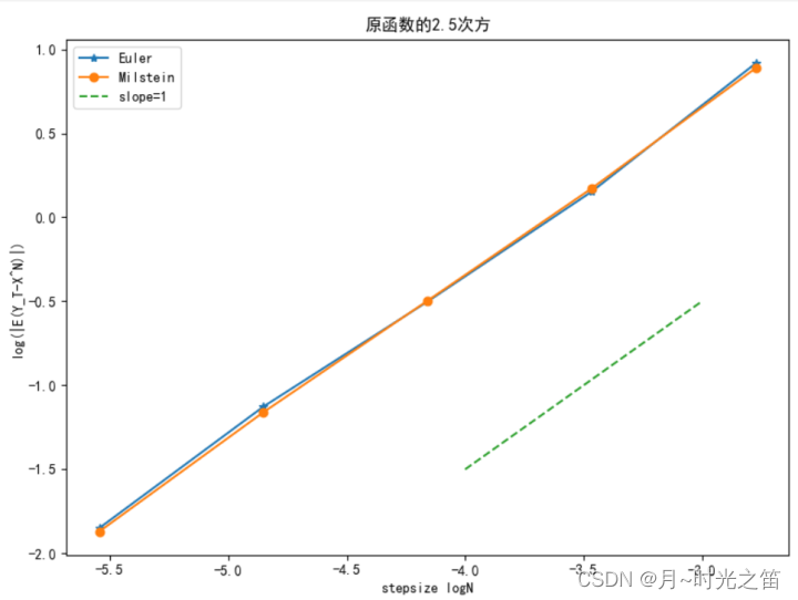  Insert picture description here 