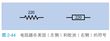 2-44 电阻器在美国（左侧）和欧洲（右侧）的符号
