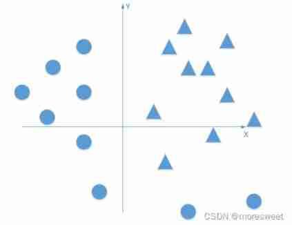 CV learning notes - deep learning