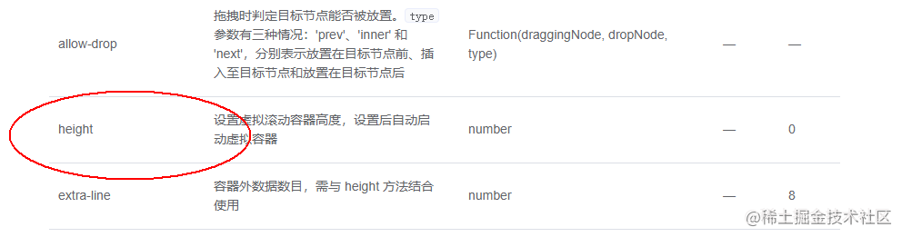 el-tree渲染大量数据的解决方案（不通过懒加载）