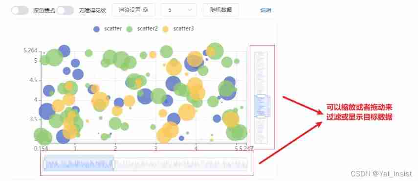[echart] i. how to learn echart and its characteristic document reading notes
