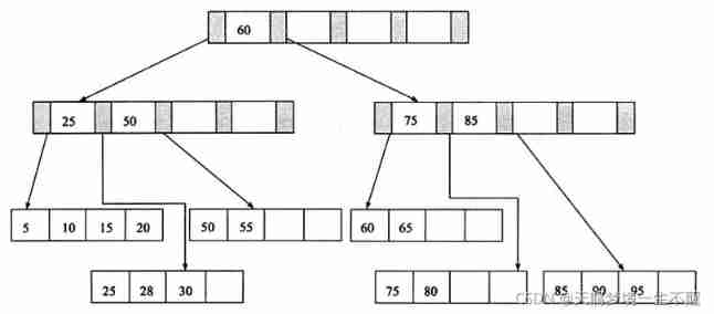  Insert picture description here 