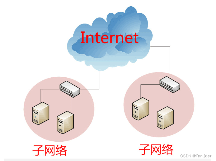  Insert picture description here 