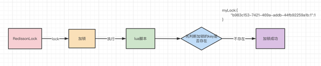 Redis distributed lock implementation redison 15 questions